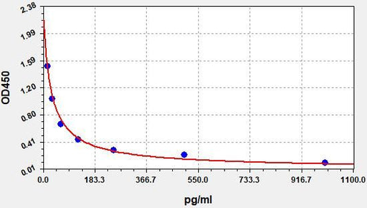 Human CS-846 (Chondroitin Sulfate-846) ELISA Kit