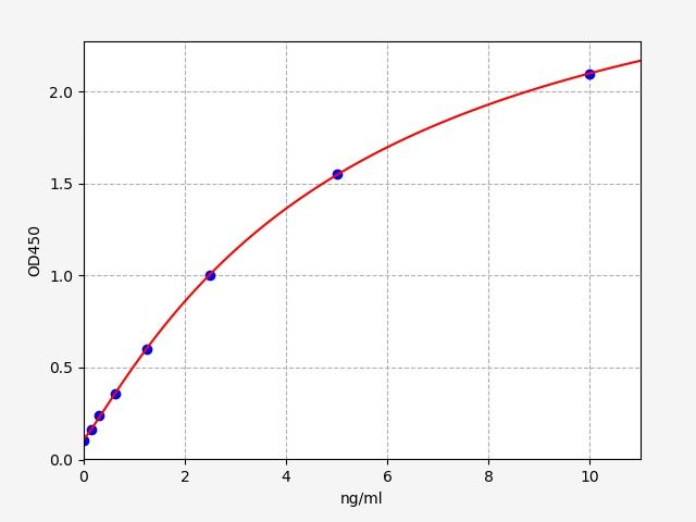 Human CGAS (Cyclic GMP-AMP synthase) ELISA Kit