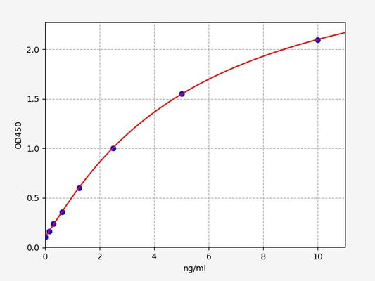 Human CGAS (Cyclic GMP-AMP synthase) ELISA Kit