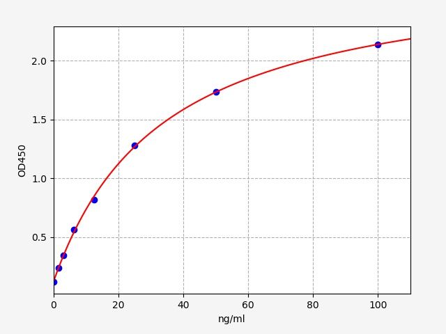 Human PG (Progesterone) antibody ELISA Kit