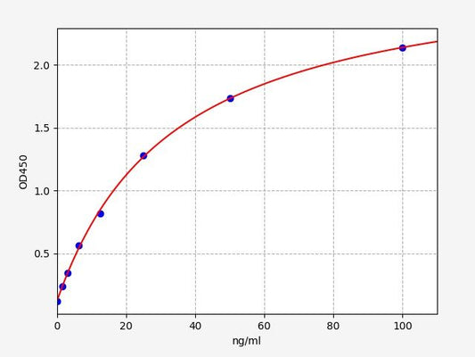 Human PG (Progesterone) antibody ELISA Kit