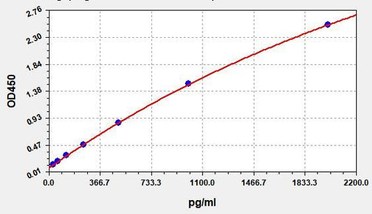 Human PIWIL2 (Piwi-like protein 2) ELISA Kit