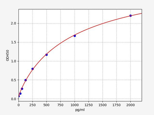 Human IL-6 (Interleukin 6) ELISA Kit