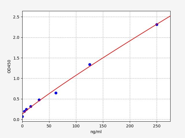 Human Anti-AGTR1 (Angiotensin 2 Receptor 1) Antibody ELISA kit