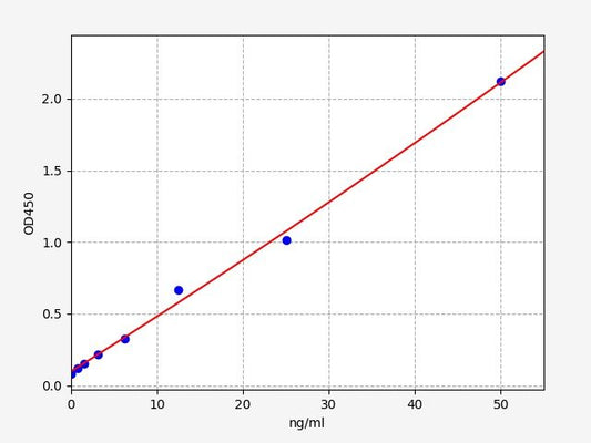 Human anti-phospholipid antibody ELISA Kit