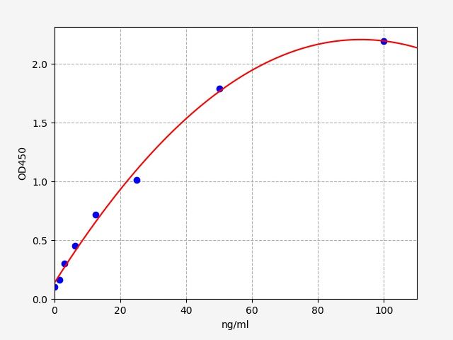 Human Anti- B. burgdorferi (Borreliella burgdorferi) IgM ELISA Kit