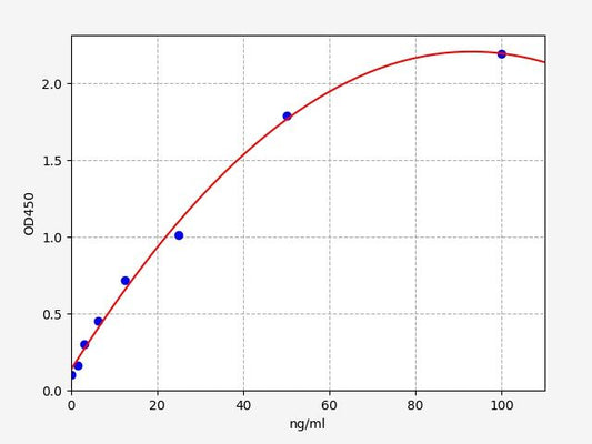 Human Anti- B. burgdorferi (Borreliella burgdorferi) IgM ELISA Kit