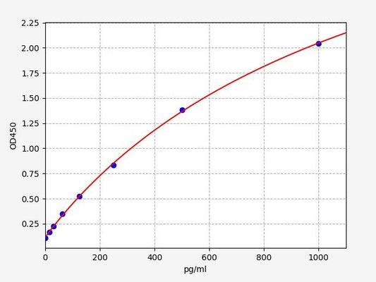 Human REST (RE1-silencing transcription factor) ELISA Kit