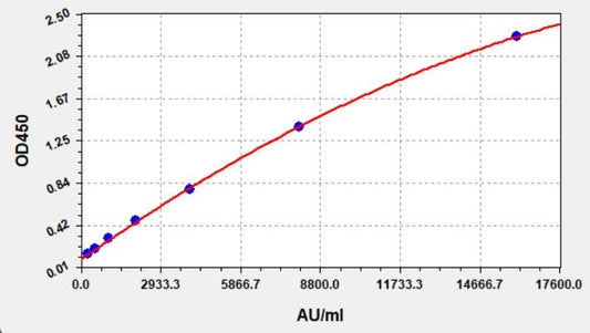 Human YWHAG (14-3-3 GAMMA) ELISA Kit