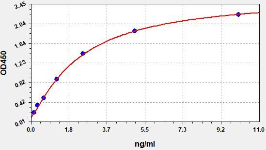 Human AKR1C3 (Aldo-keto reductase family 1 member C3) ELISA Kit