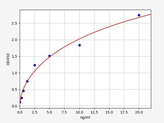 Human ANTXR2 (Anthrax toxin receptor 2) ELISA Kit