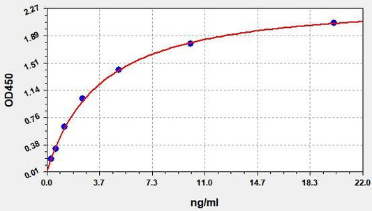 Human ATP1A1 (Sodium/potassium-transporting ATPase subunit alpha-1) ELISA Kit