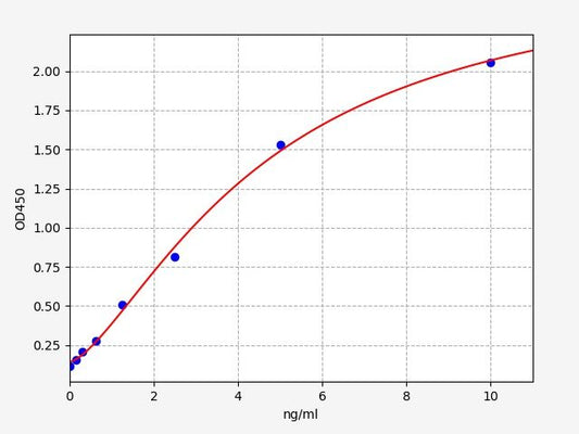 Human BST2 (Bone marrow stromal antigen 2) ELISA Kit