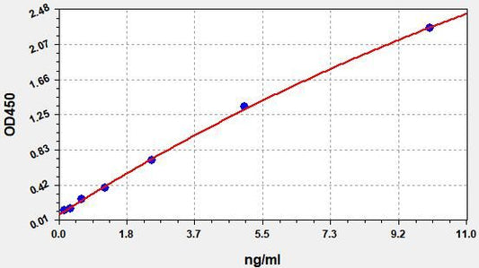 Human CAMK2D (CaMKII delta) ELISA Kit