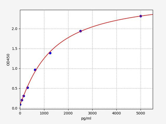 Human CD209 (CD209 antigen) ELISA Kit