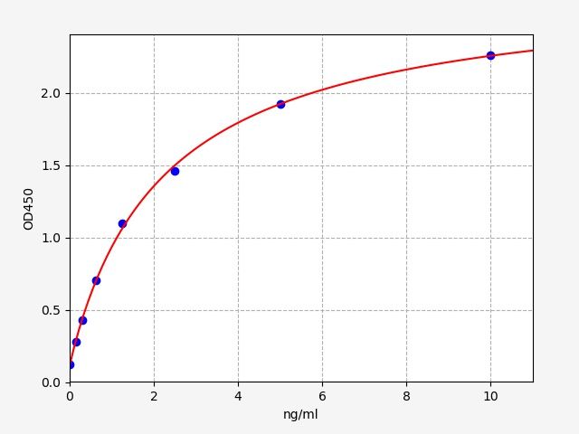 Human CILP2 (Cartilage intermediate layer protein 2) ELISA Kit