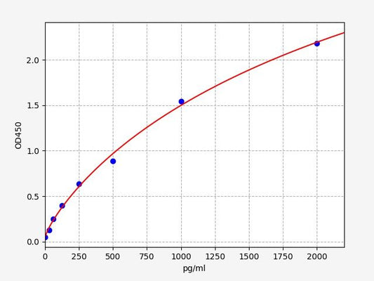 Human CISD1 (CDGSH iron-sulfur domain-containing protein 1) ELISA Kit