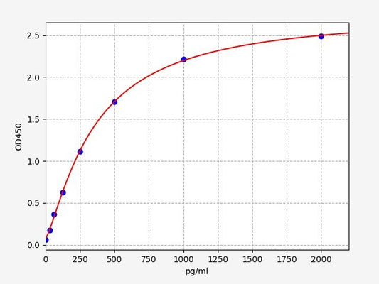 Human CLIC1 (Chloride intracellular channel protein 1) ELISA Kit