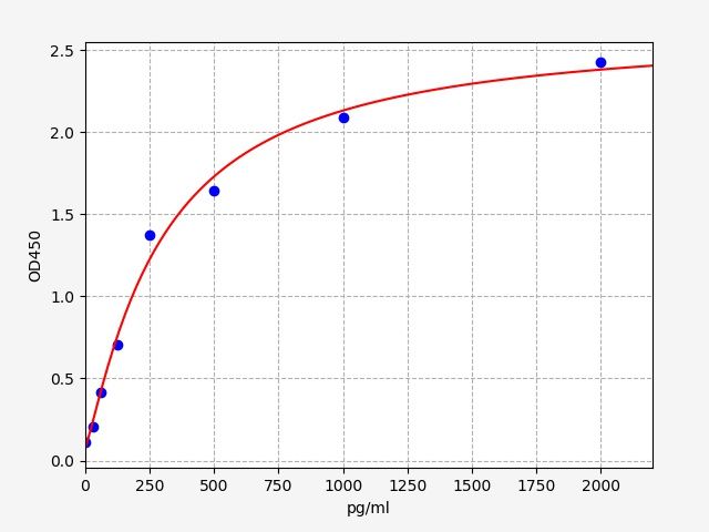 Human CORTACTIN (Src substrate cortactin) ELISA Kit