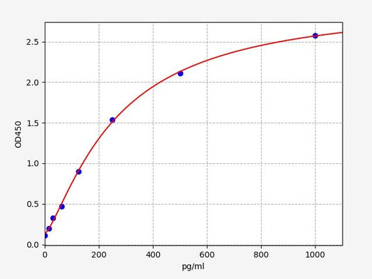 Human CRISP2 (Cysteine-rich secretory protein 2) ELISA Kit