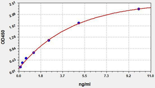 Human EIF2S1 (Eukaryotic translation initiation factor 2 subunit 1) ELISA Kit