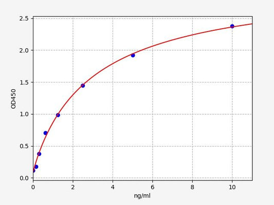 Human EIF5A (Eukaryotic translation initiation factor 5A-1) ELISA Kit