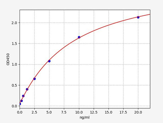 Human ERBB4 (Receptor tyrosine-protein kinase erbB-4) ELISA Kit
