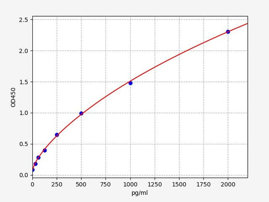 Human EXTL2 (Exostosin-like 2) ELISA Kit
