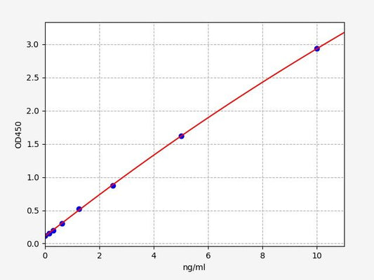 Human FAM20C (Extracellular serine/threonine protein kinase FAM20C) ELISA Kit