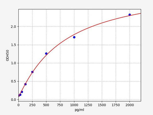 Human GABRD (Gamma-aminobutyric acid receptor subunit delta) ELISA Kit