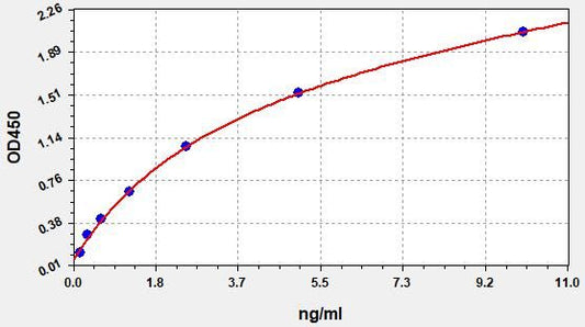 Human TUBG1 (gamma Tubulin) ELISA Kit