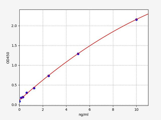 Human GPM6A (Neuronal membrane glycoprotein M6-a) ELISA Kit
