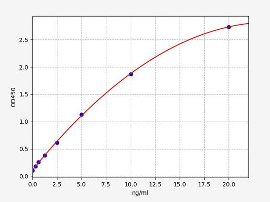 Human GSTM1 (Glutathione S-transferase Mu 1) ELISA Kit