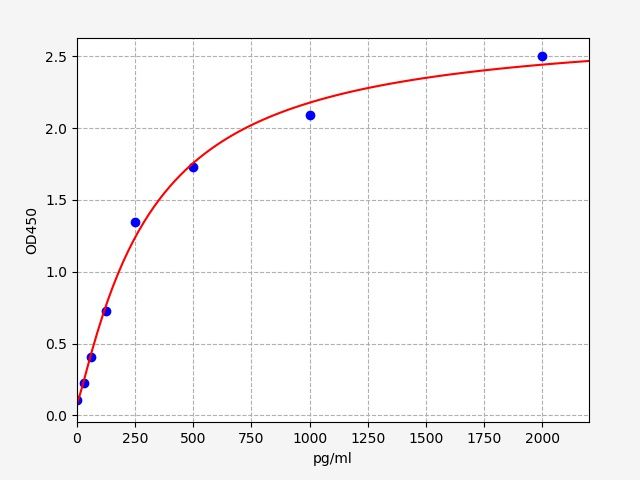 Human JPT1 (Jupiter microtubule associated homolog 1) ELISA Kit