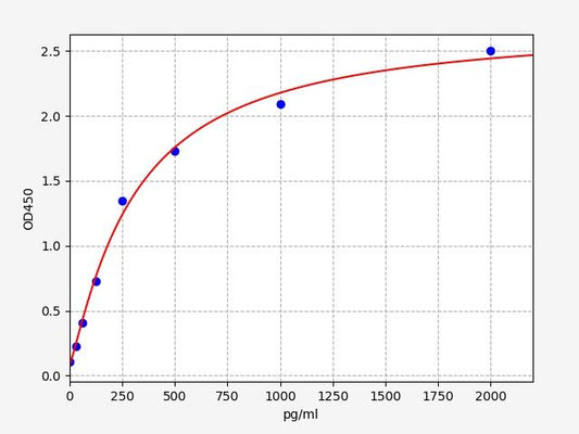 Human JPT1 (Jupiter microtubule associated homolog 1) ELISA Kit