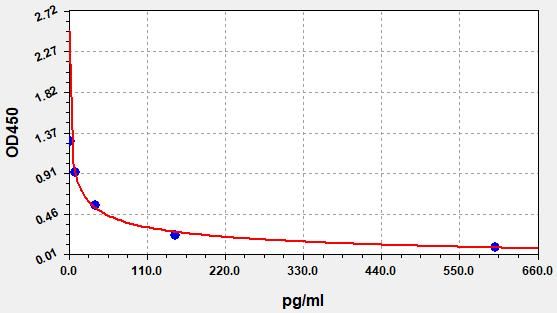Human HUMANIN (MT-RNR2) ELISA Kit