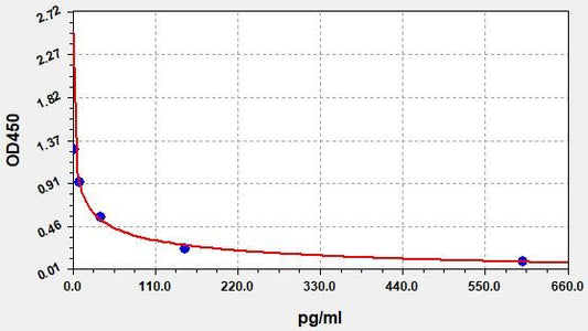 Human HUMANIN (MT-RNR2) ELISA Kit