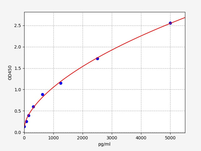Human IGSF11 (Immunoglobulin superfamily member 11) ELISA Kit