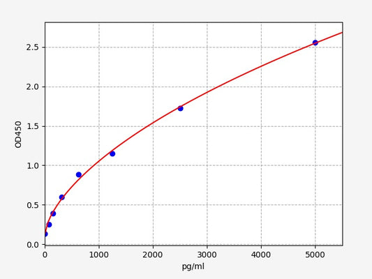 Human IGSF11 (Immunoglobulin superfamily member 11) ELISA Kit