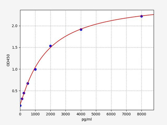 Human INF2 (Inverted formin-2) ELISA Kit
