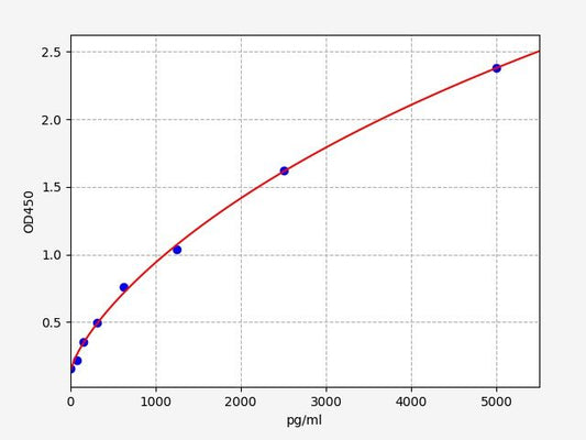 Human IRF1 (Interferon regulatory factor 1) ELISA Kit