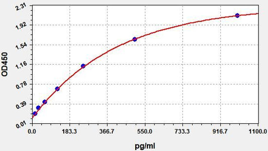 Human ITK (Tyrosine-protein kinase ITK/TSK) ELISA Kit