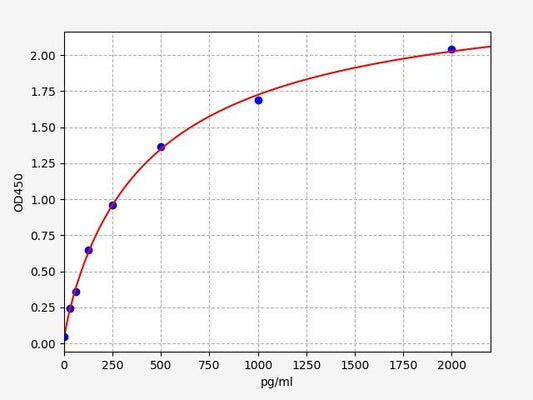 Human KCNN3 (Small conductance calcium-activated potassium channel protein 3) ELISA Kit