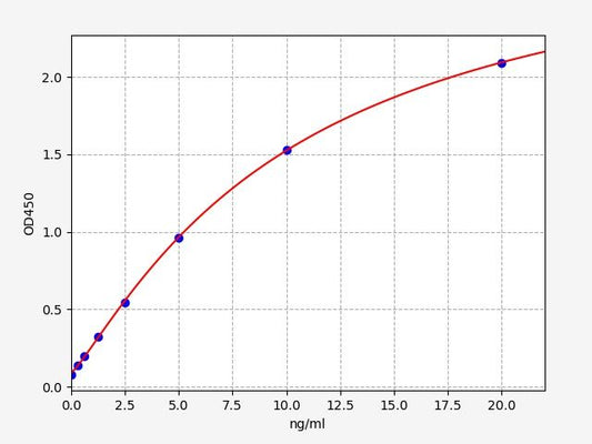 Human LIMK1 (LIM domain kinase 1) ELISA Kit