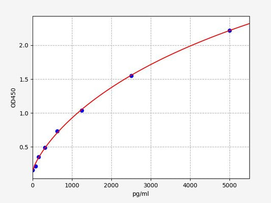 Human LSP1 (Lymphocyte-specific protein 1) ELISA Kit
