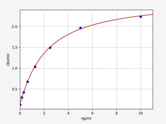 Human MAD2L1 ELISA Kit