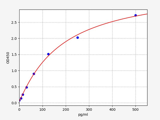 Hamster LEP (Leptin) ELISA Kit
