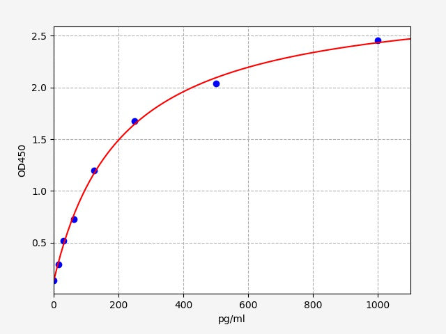 Hamster IL-1b (Interleukin-1b) ELISA Kit
