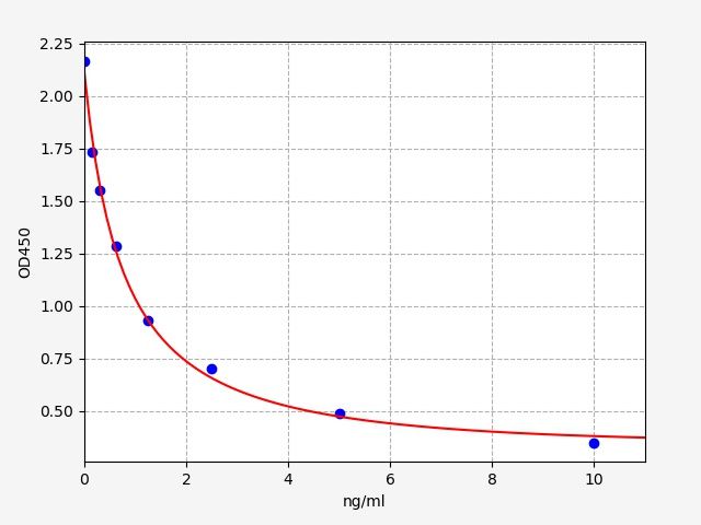 Hamster PRL (Prolactin) ELISA Kit