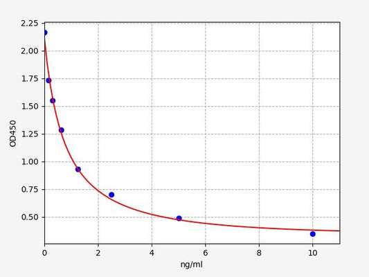 Hamster PRL (Prolactin) ELISA Kit